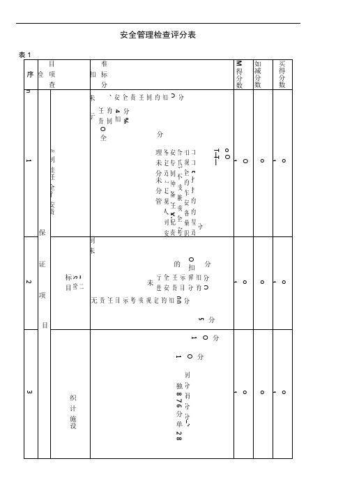 安全管理检查评分表