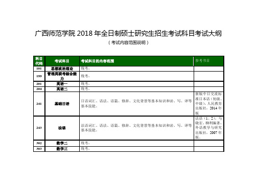 广西师范学院2018年全日制硕士研究生招生考试科目考试大纲 .doc