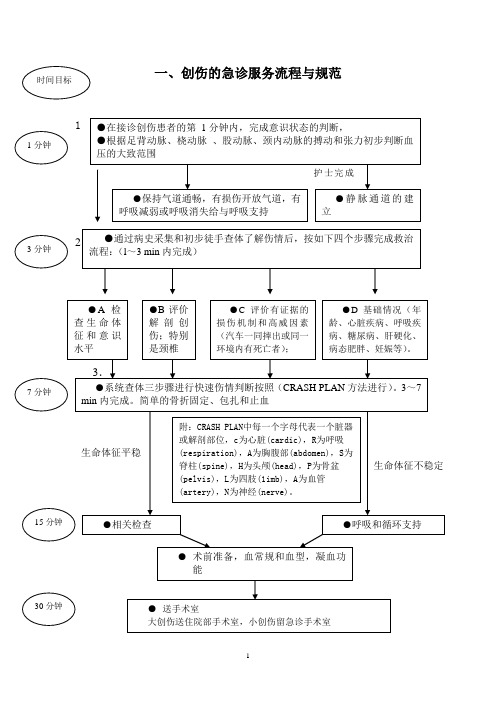 8大病种急诊服务流程