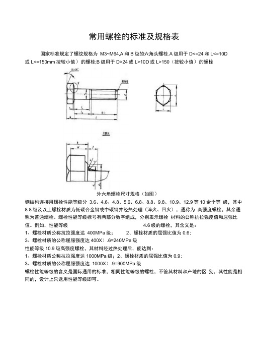 (完整版)常用螺栓的标准及规格表