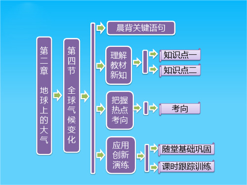【三维设计】版高中地理 第一部分 第二章 第四节 全球气候变化课件 新人教版必修2
