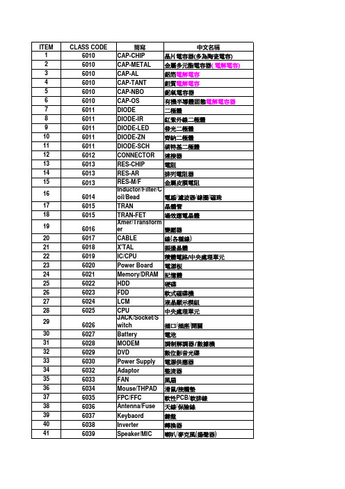 材料中英文对照表