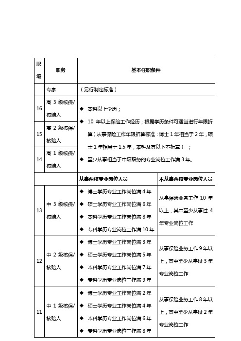 平安财险保险培训-两核技术序列职务评审条件一览