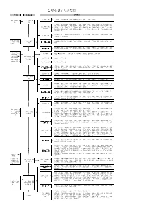 发展党员工作流程图 2018