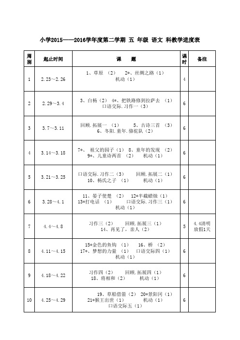 2015~2016第二学期五下语文教学进度表