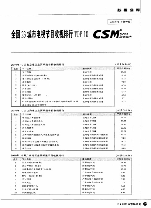 全国23城市电视节目收视排行TOP10