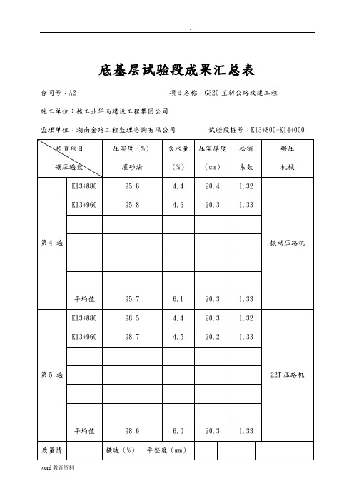 水泥稳定碎石底基层首件施工总结