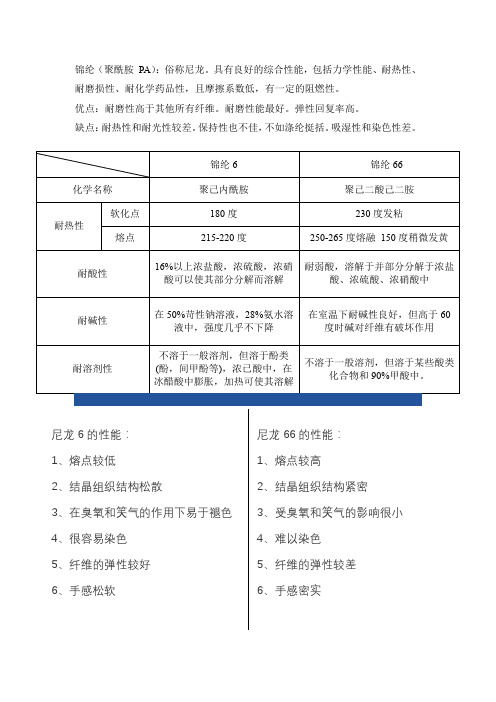 锦纶6与锦纶66-区别