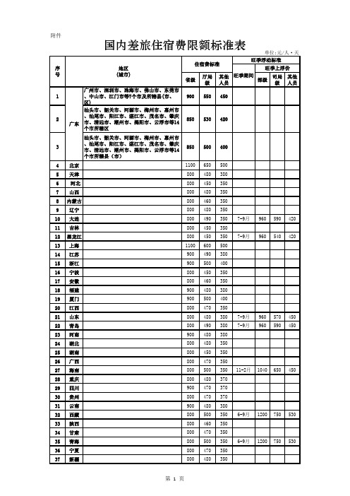 国内差旅住宿费限额标准表