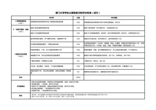 厦门大学学生公寓宿舍卫检评分标准(试行).xlsx