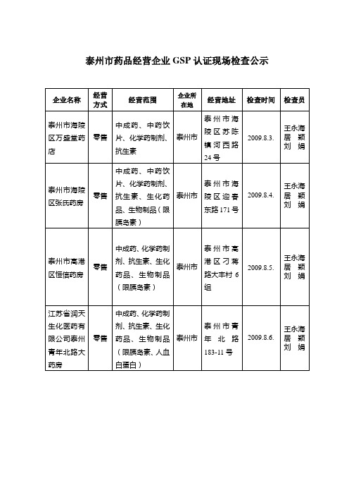 泰州市药品经营企业GSP认证现场检查公示