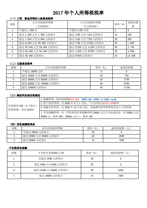 2017年最全个人所得税税率表