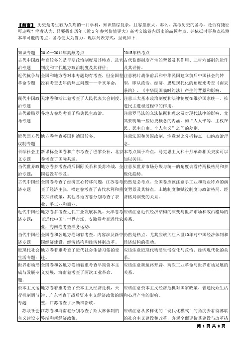 高考历史考点整合