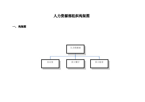 人力资源部组织构架图