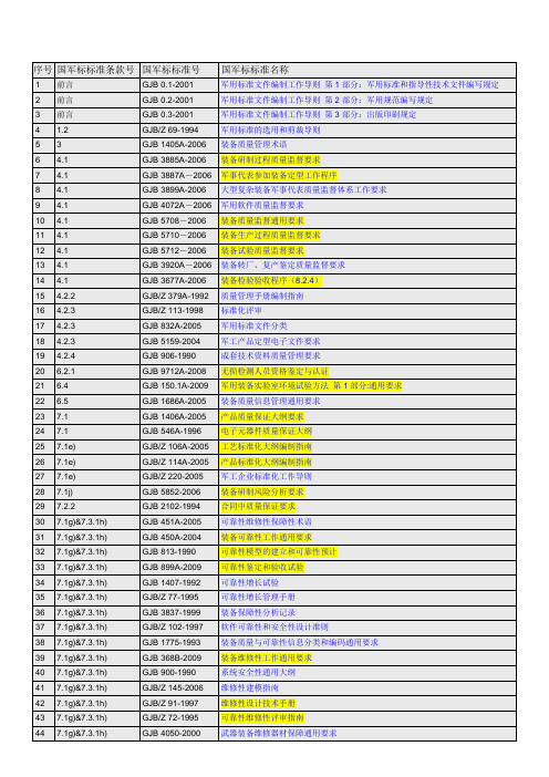 国军标相关标准