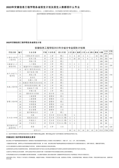 2022年安徽信息工程学院各省招生计划及招生人数都招什么专业