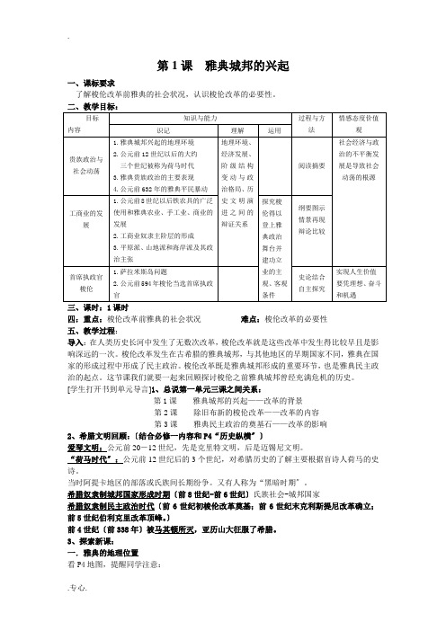 雅典城邦的兴起