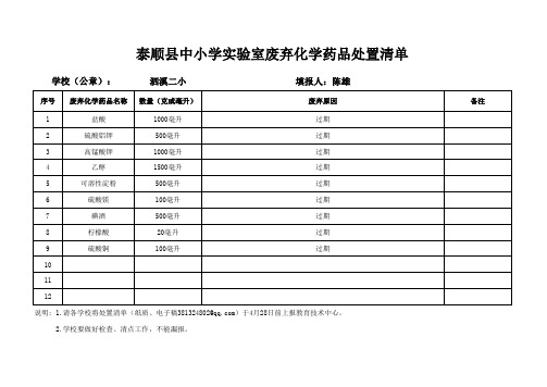 废弃化学药品处置清单