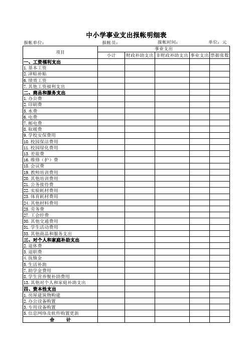 中小学校事业支出报帐明细表