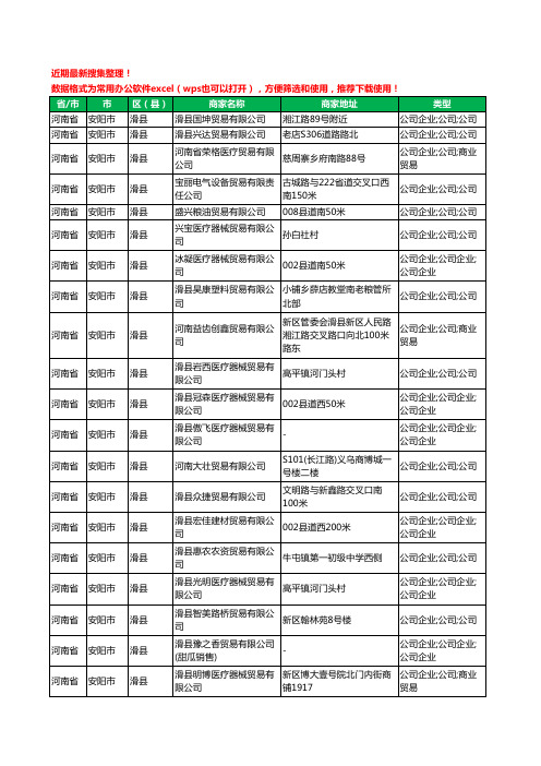 2020新版河南省安阳市滑县贸易有限公司工商企业公司商家名录名单黄页联系方式大全166家