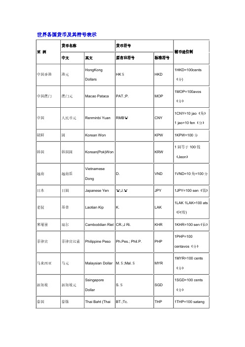 世界各国货币及其符号表示