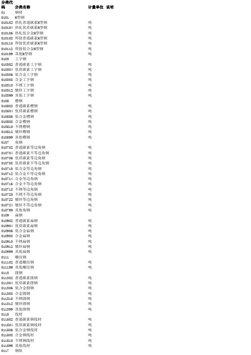 QSH0102-2007 中石化物料分类代码最终版