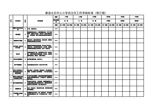 康县太石乡中心小学班主任考核标准细则丨班主任工作考核表