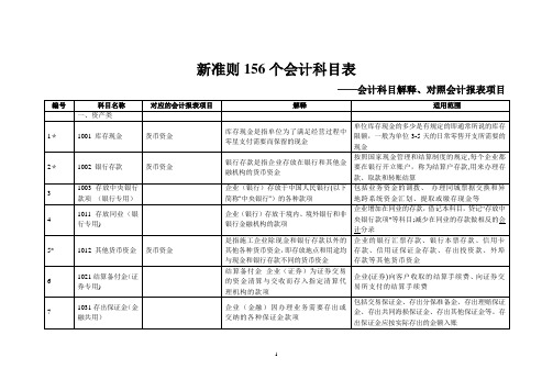 新准则156个会计科目解释及对照会计报表项目