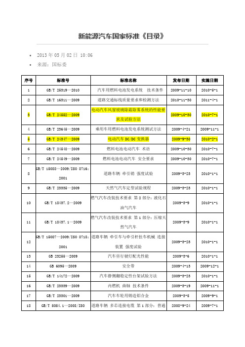 新能源汽车国家标准《目录》