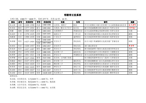 明朝帝王系谱图