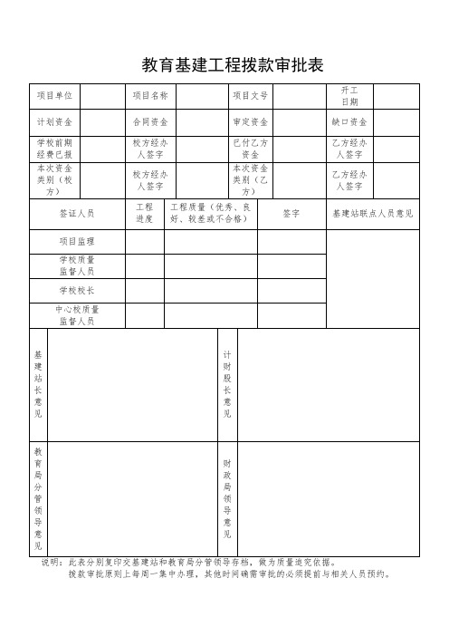 教育基建工程拨款审批表