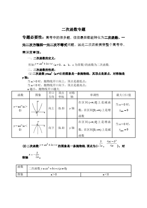 二次函数专题讲解含答案