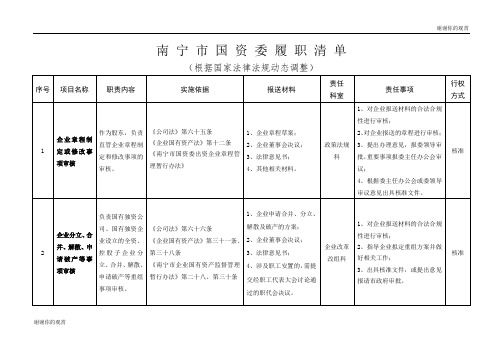 南宁市国资委履职清单 .doc