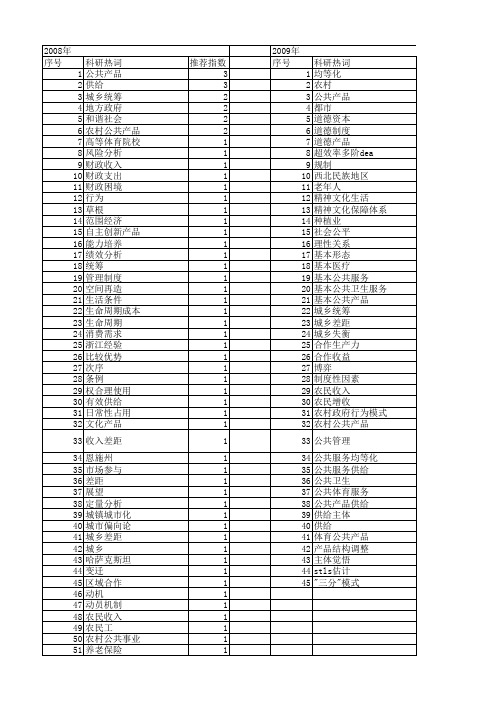 【国家社会科学基金】_基本公共产品_基金支持热词逐年推荐_【万方软件创新助手】_20140808