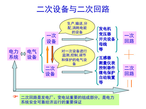 发电厂电气设备详细讲解