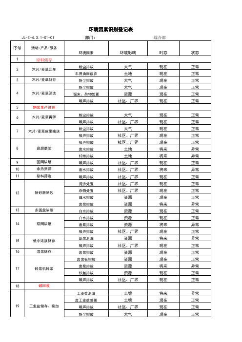 化工环境因素识别评价表