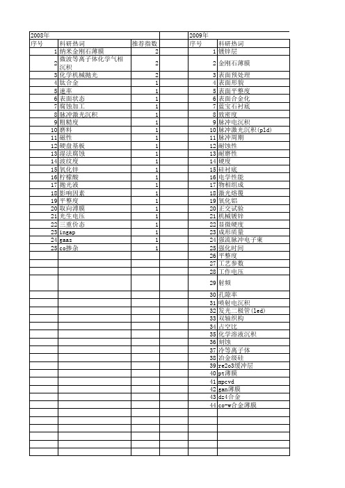 【国家自然科学基金】_表面平整度_基金支持热词逐年推荐_【万方软件创新助手】_20140729