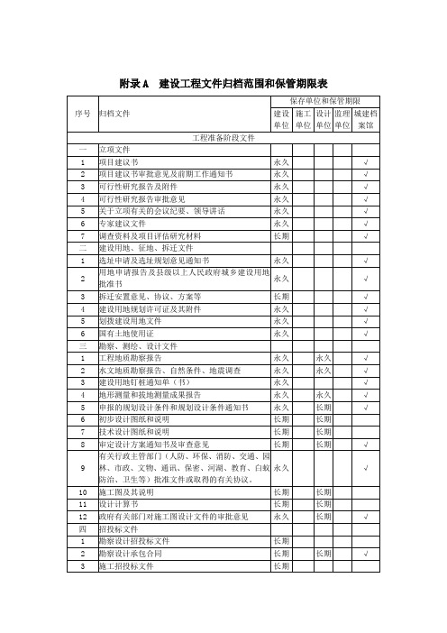 完整版建设工程文件归档目录