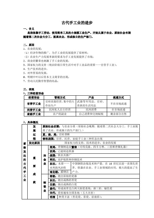 古代手工业的进步