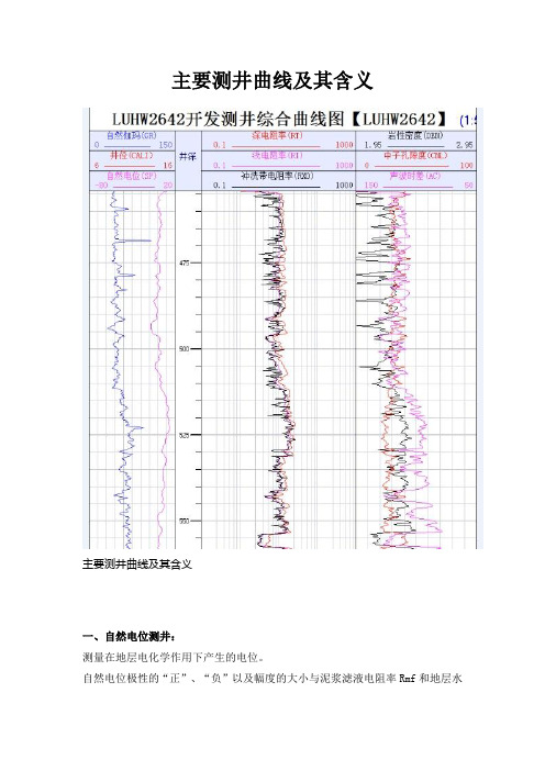 测井曲线解释及其含义