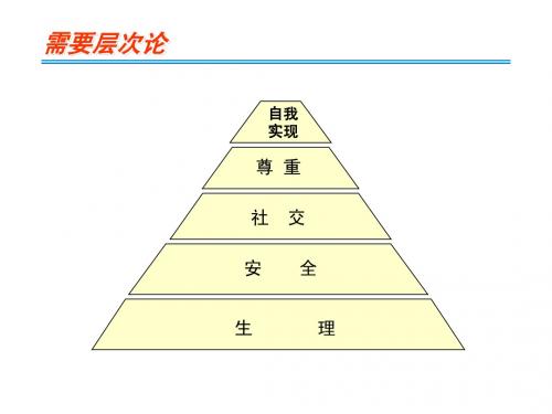 MOTIVATING激励下属