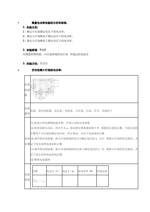 测量电功率实验的目的和原理