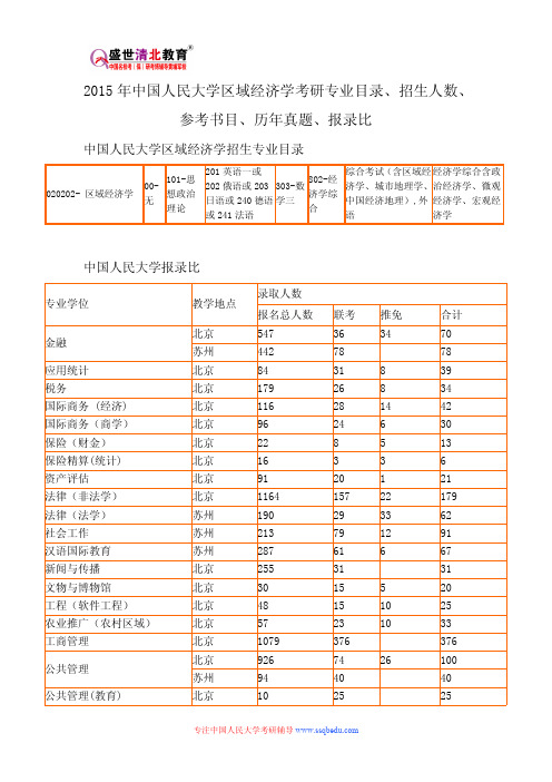 2015年中国人民大学区域经济学考研专业目录、招生人数、参考书目、历年真题、报录比