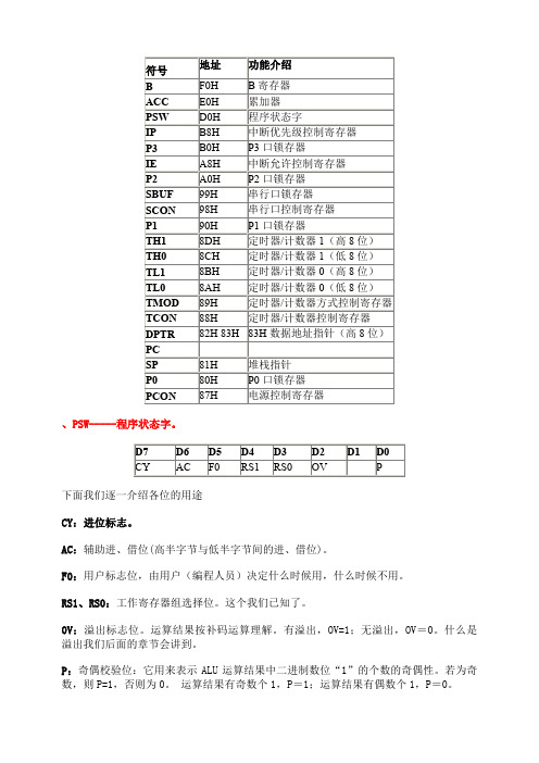 单片机各寄存器汇总