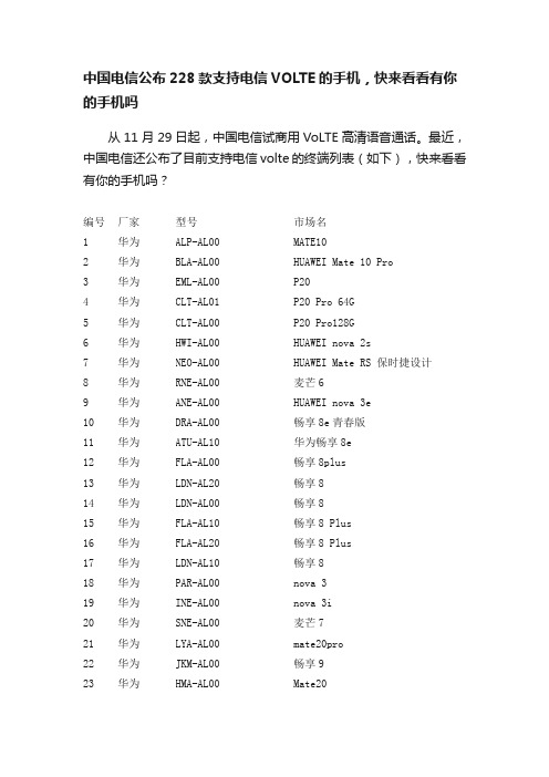 中国电信公布228款支持电信VOLTE的手机，快来看看有你的手机吗