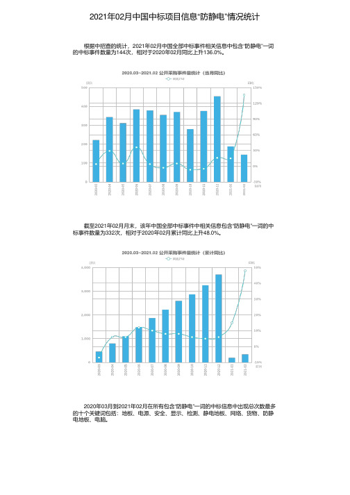 2021年02月中国中标项目信息“防静电”情况统计