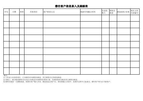 潜在客户录入跟踪表