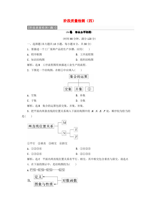 2017_2018学年高中数学阶段质量检测(四)(含解析)新人教A版