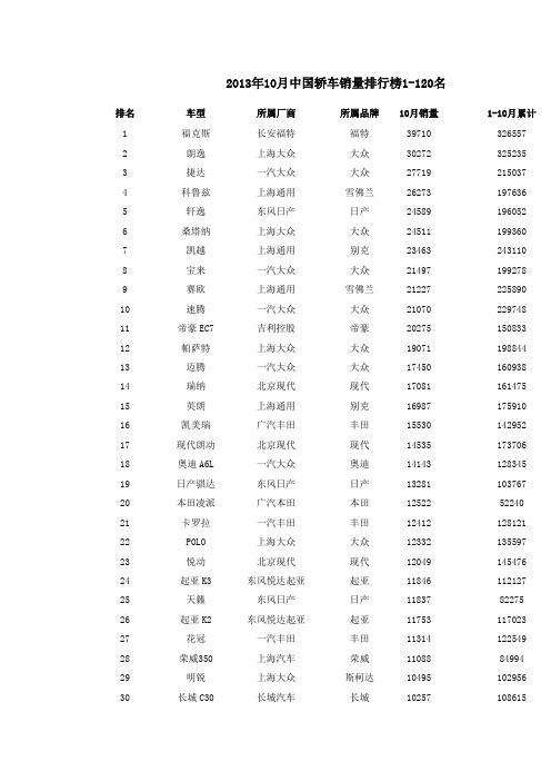 10月份汽车销量排行榜 - 新建