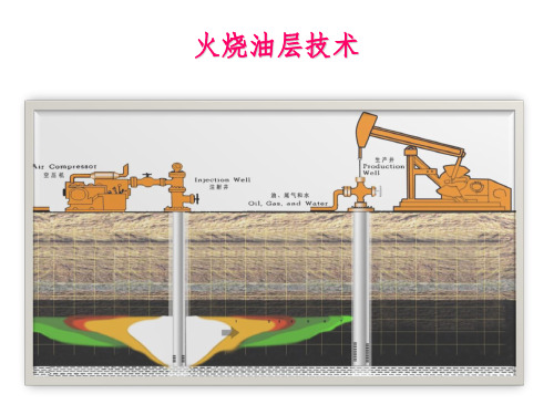 《火烧油层技术》PPT课件